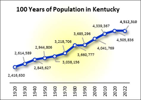 kentucky cities by population|louisville ky population by race.